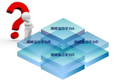 智能交通視頻監(jiān)控軟件渠道：從何處來,，往何處去?